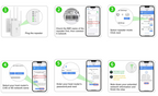 Amplificator retea, Router, WIFI Repeater, Booster, Extender, Dual Band, Gigabit, 1200MB
