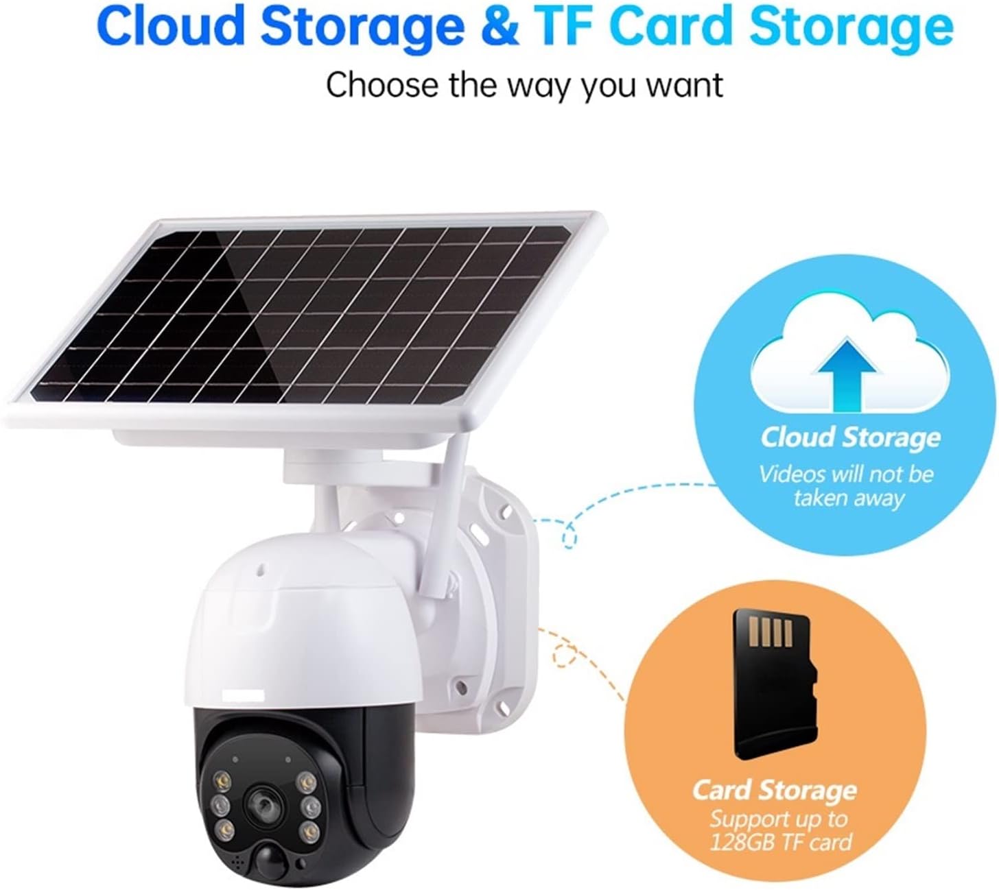 Cameră de supraveghere wireless 5MP cu panou solar si rotire 355°, protectie IP66, infrarosu, WIFI/4G