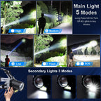 Lanterna Frontală LED 30W Super Puternică 120.000 Lumeni, Zoom, USB, 8 Moduri, Senzor Mișcare