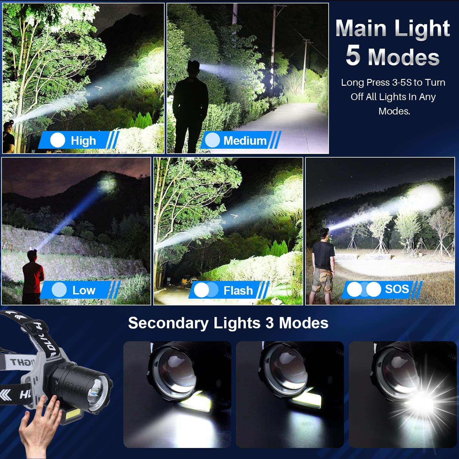 Lanterna Frontală LED 30W Super Puternică 120.000 Lumeni, Zoom, USB, 8 Moduri, Senzor Mișcare