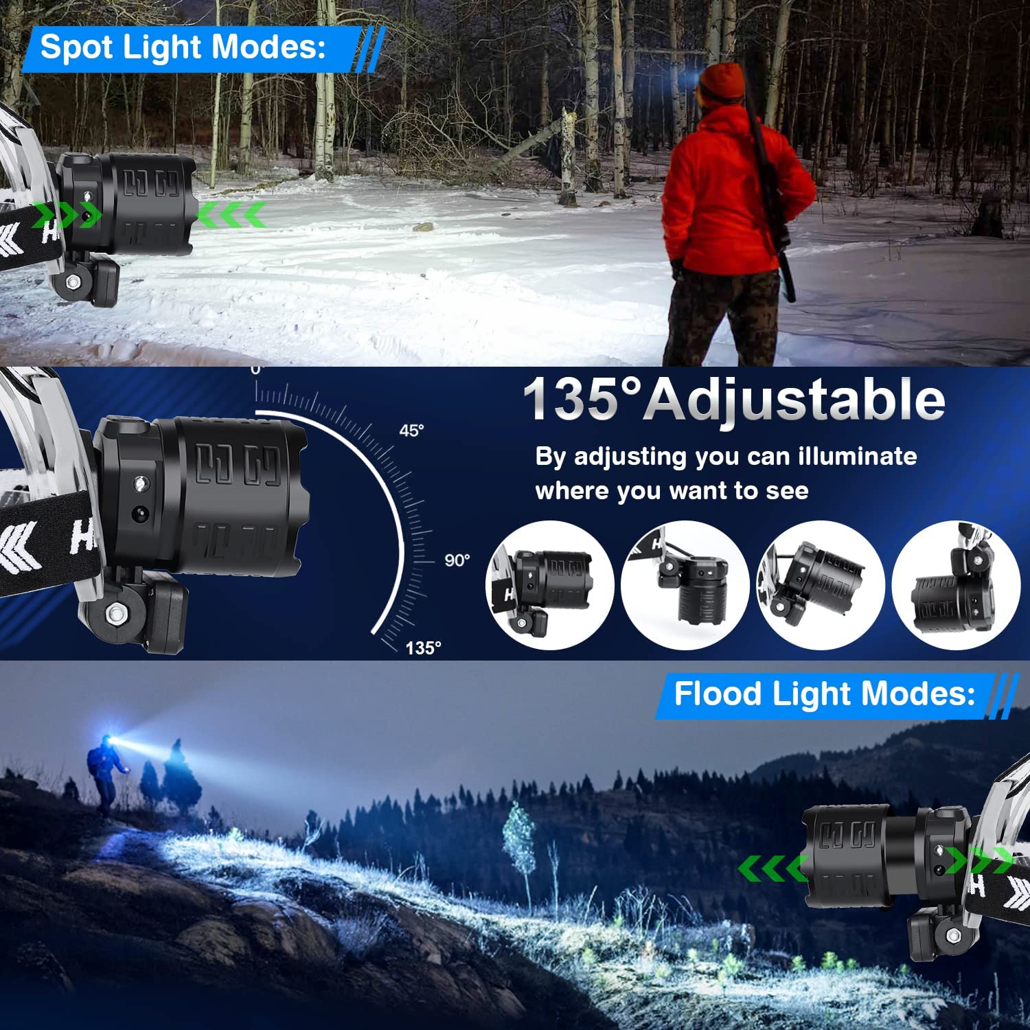 Lanterna Frontală LED 30W Super Puternică 120.000 Lumeni, Zoom, USB, 8 Moduri, Senzor Mișcare
