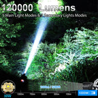 Lanterna Frontală LED 30W Super Puternică 120.000 Lumeni, Zoom, USB, 8 Moduri, Senzor Mișcare