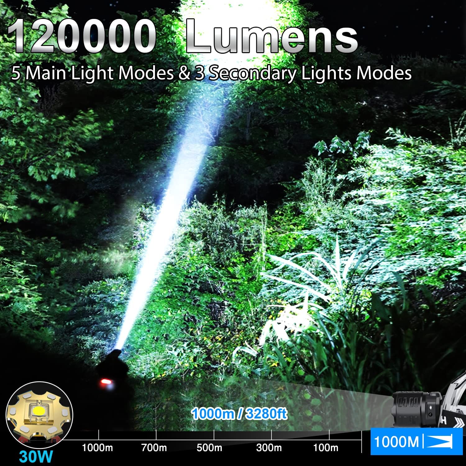Lanterna Frontală LED 30W Super Puternică 120.000 Lumeni, Zoom, USB, 8 Moduri, Senzor Mișcare