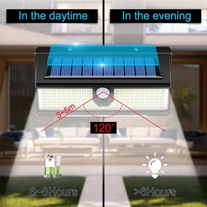 Lampă cu incarcare solara, CL-S190, 190 x LED SMD