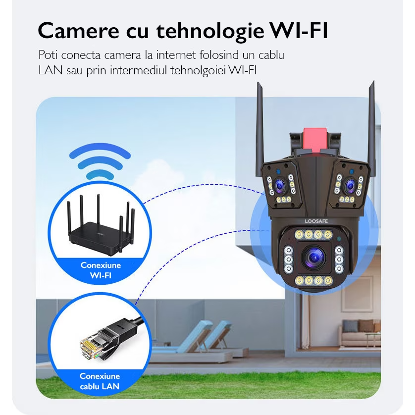 Cameră de supraveghere Tripla WIFI, 12MP, Exterior/Interior